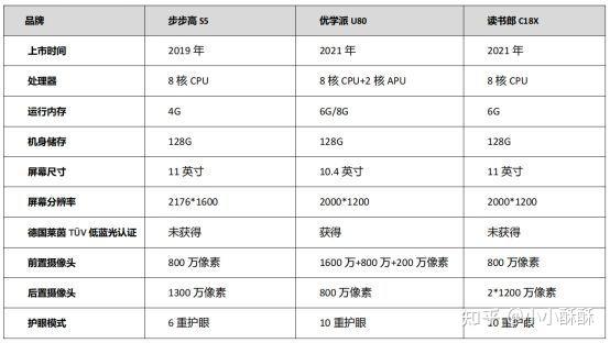 读书郎c18参数图片