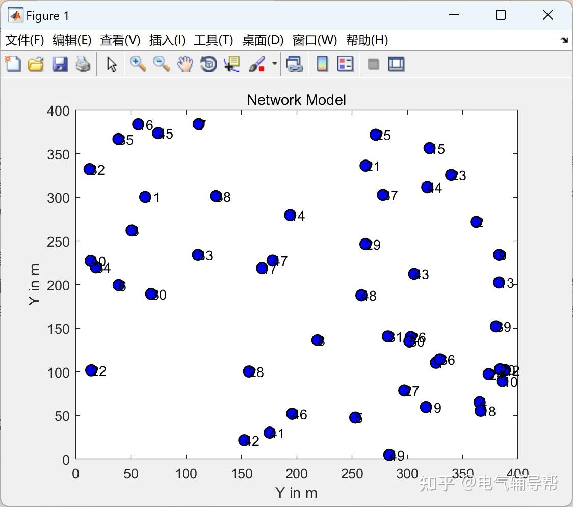 【WSN】无线传感器网络 XY 坐标到图形视图和位字符串前缀嵌入方法研究（Matlab代码实现） 知乎