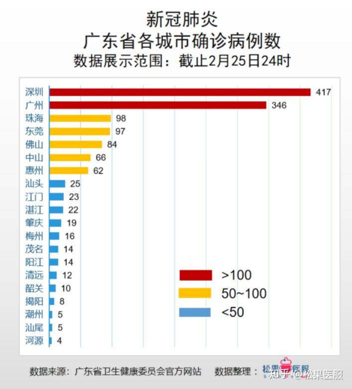 首次单日零确诊广东省疫情数据分析截止2月25日