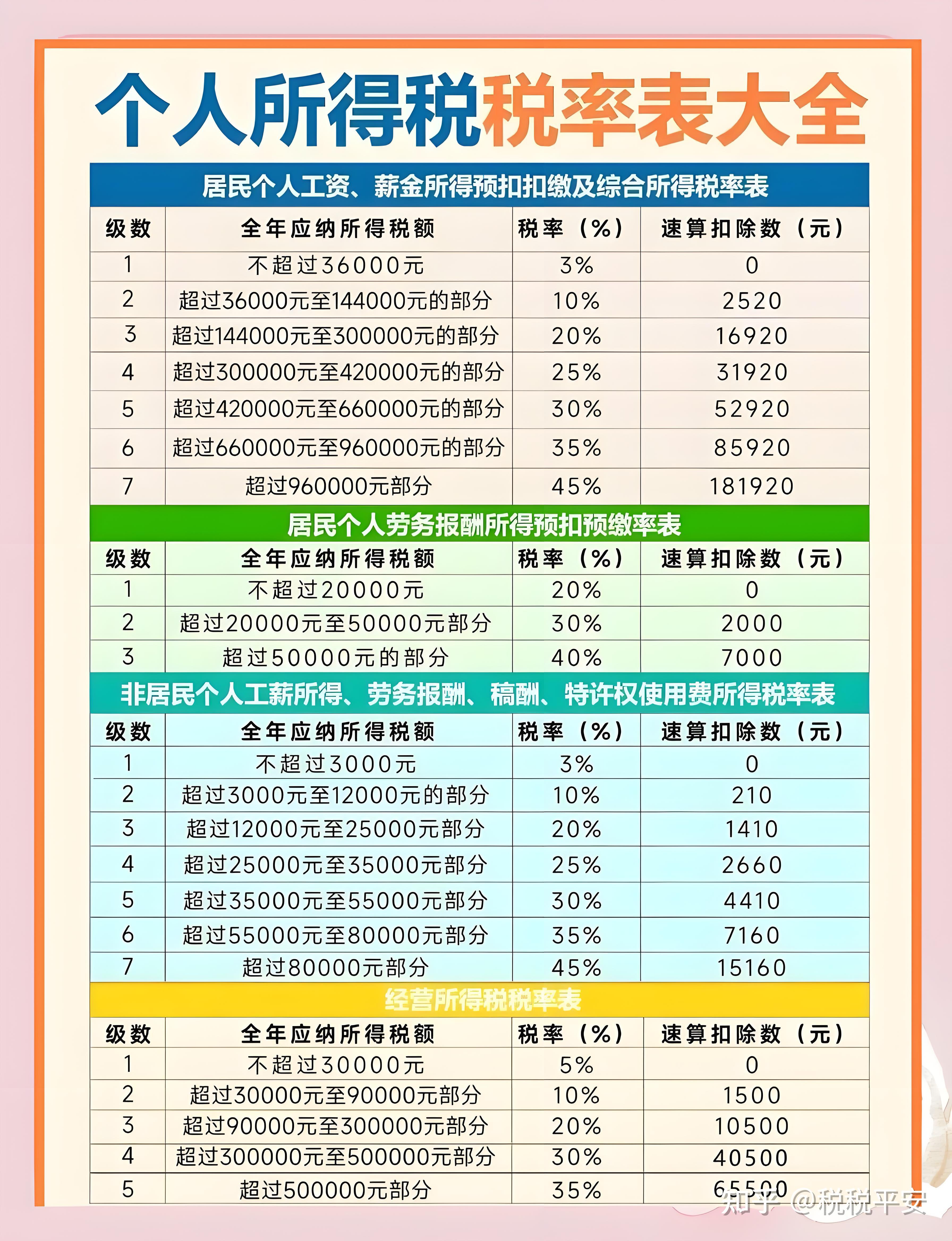 2025年个人所得税或调整,符合条件从45%降至2%以内! - 知乎