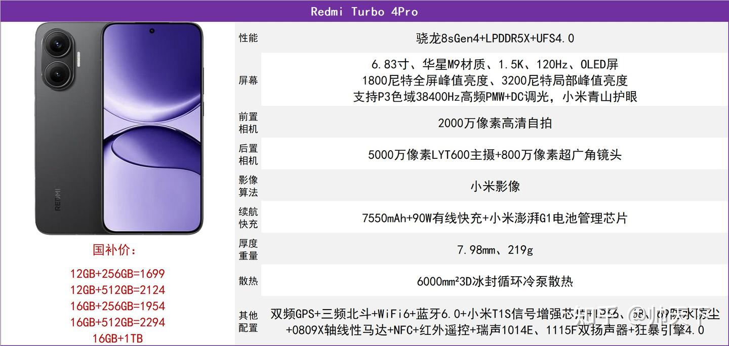 2026年（1月）全价位手机推荐攻略! - 知乎