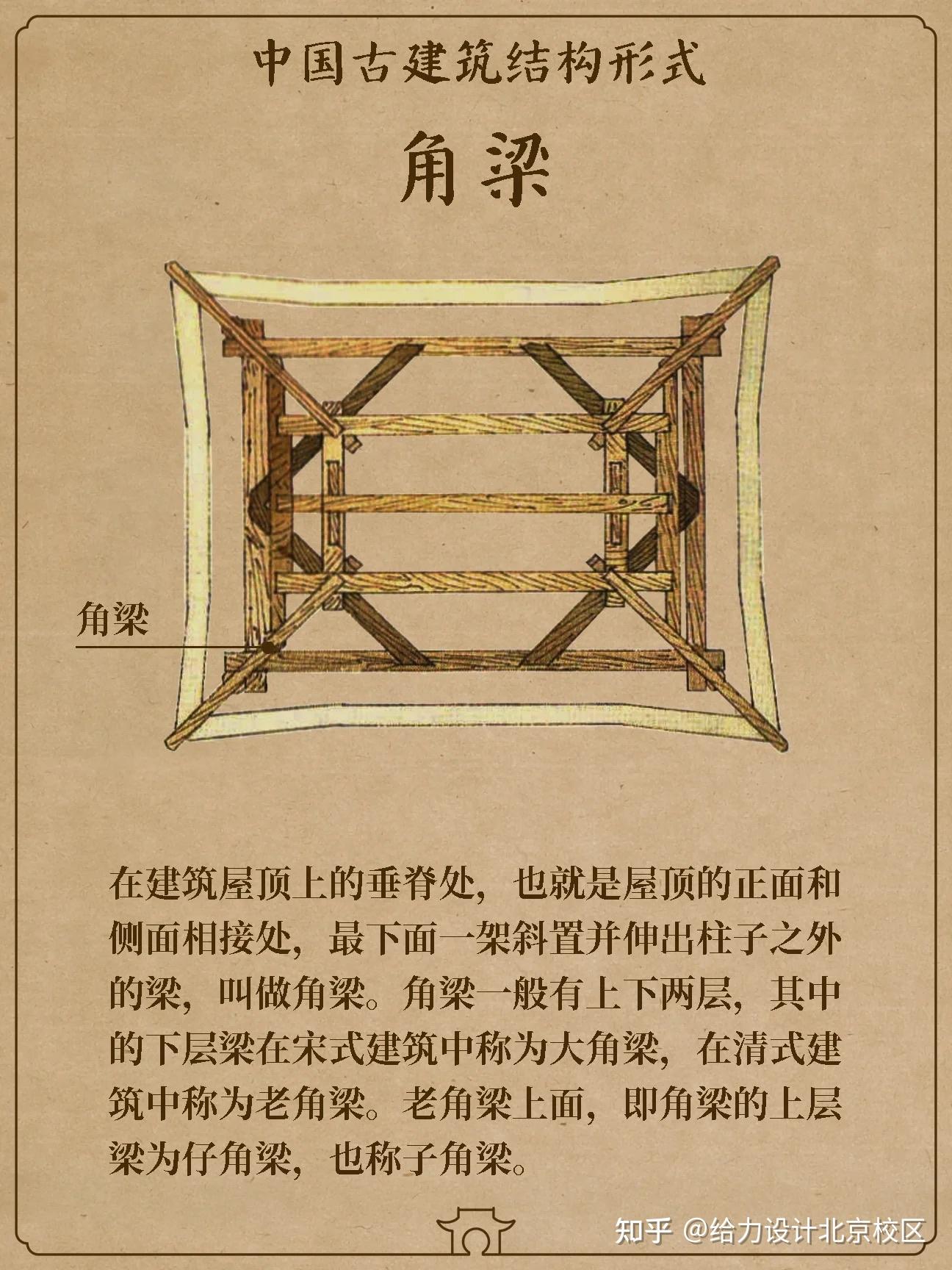 一组图看懂中国古建筑的梁架体系! - 知乎