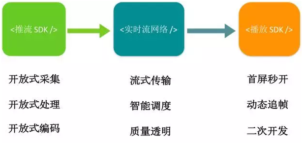 跨境直播节点_跨境直播电商平台_跨境直播什么意思