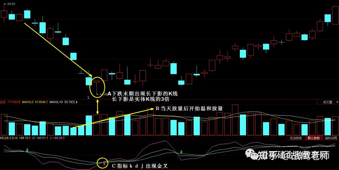 股市经典买入技巧之单针探底