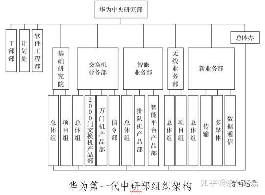 华为集团组织结构图图片