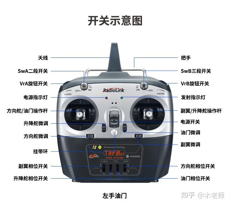 无人机学习日记无人机用什么遥控器