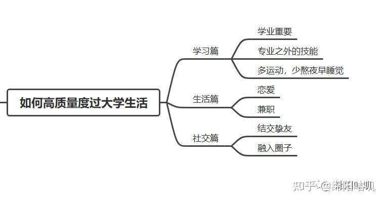 怎样安排大学生活才更有意义让以后不后悔让大学没白上