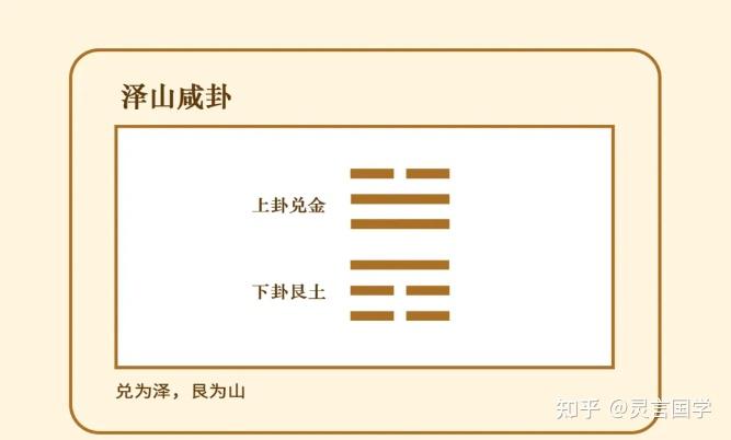 这是被孔子一言蔽之的卦,也是易经中的夫妻人伦之卦——泽山咸卦 - 知乎