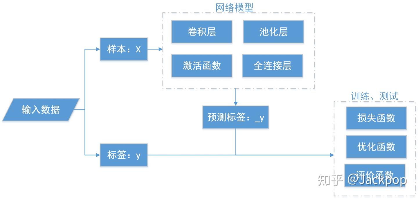 【动手学计算机视觉】第十五讲：卷积神经网络之LeNet - 知乎