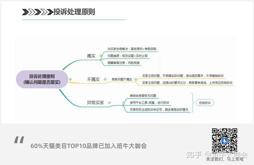 这样做,解决80%以上客诉问题 - 知乎