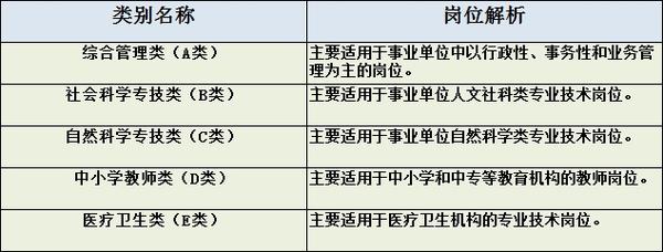 事业单位abc类 考试内容考什么 知乎