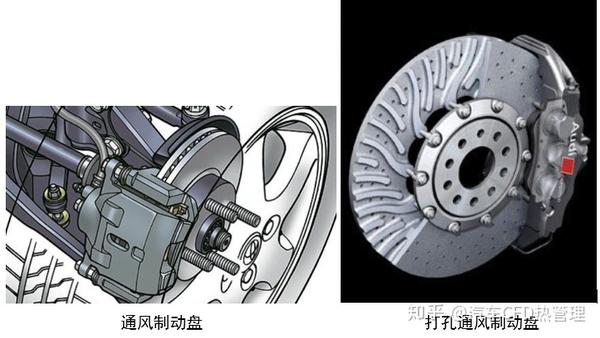 刹车盘结构图解图片