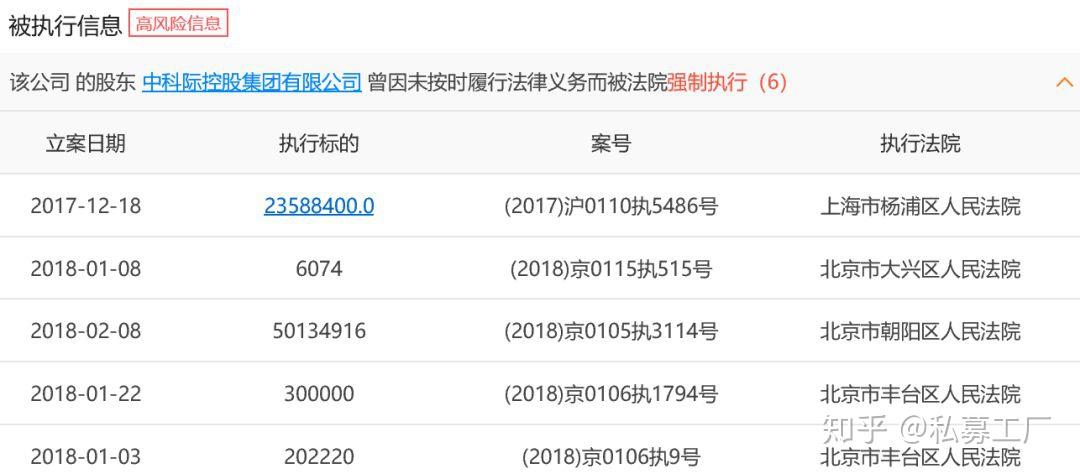 善林兄弟私募失聯產品近二十隻規模超50億