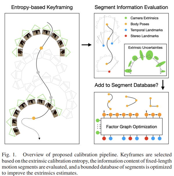 Information-Theoretic Online Multi-Camera Extrinsic Calibration - 知乎