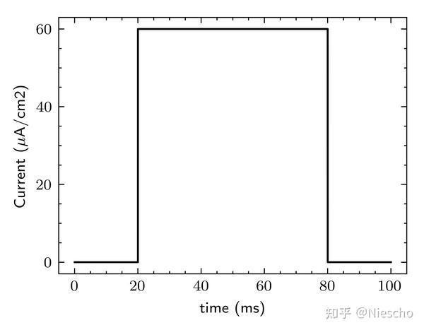 HodgkinHuxley模型 知乎