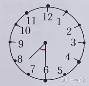 如何快速掌握钟表问题及变形题目 - 知乎