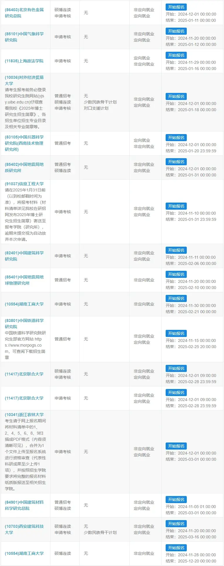 2025年全国博士研究生招生汇总(含非全在职博士,截止到12月4) - 知乎