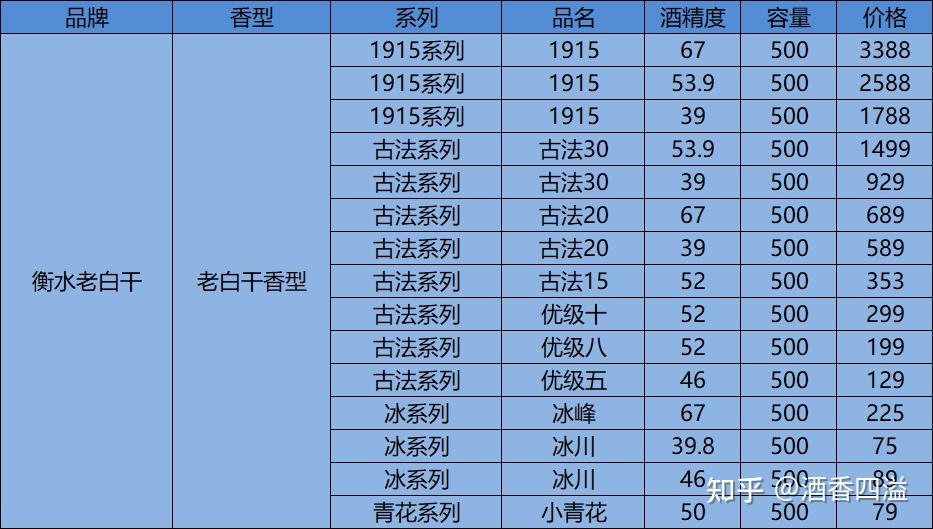 衡水老白干荷花价格表图片