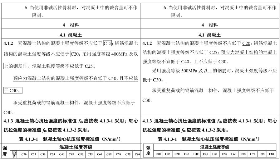 卡本植筋膠混凝土規範局部修訂hrb335鋼筋不再允許應用c15混凝土也將