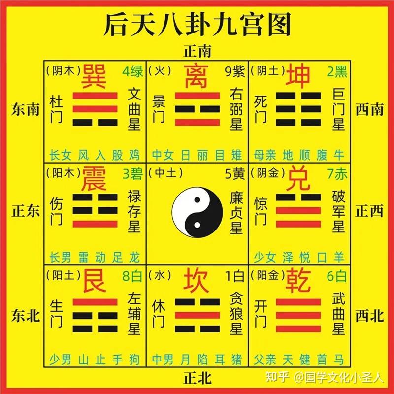 九宫八卦图全面解析 - 知乎