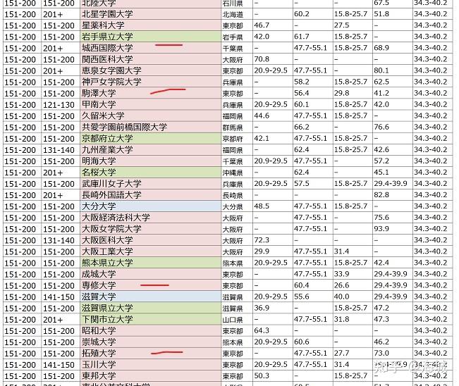 日本武藏野大学近两年的学校排名 - 知乎