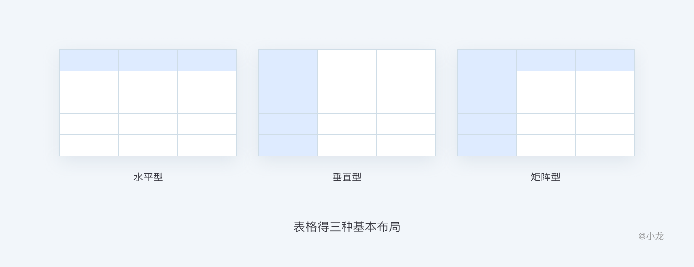 web端表格设计,怎么做? - 知乎