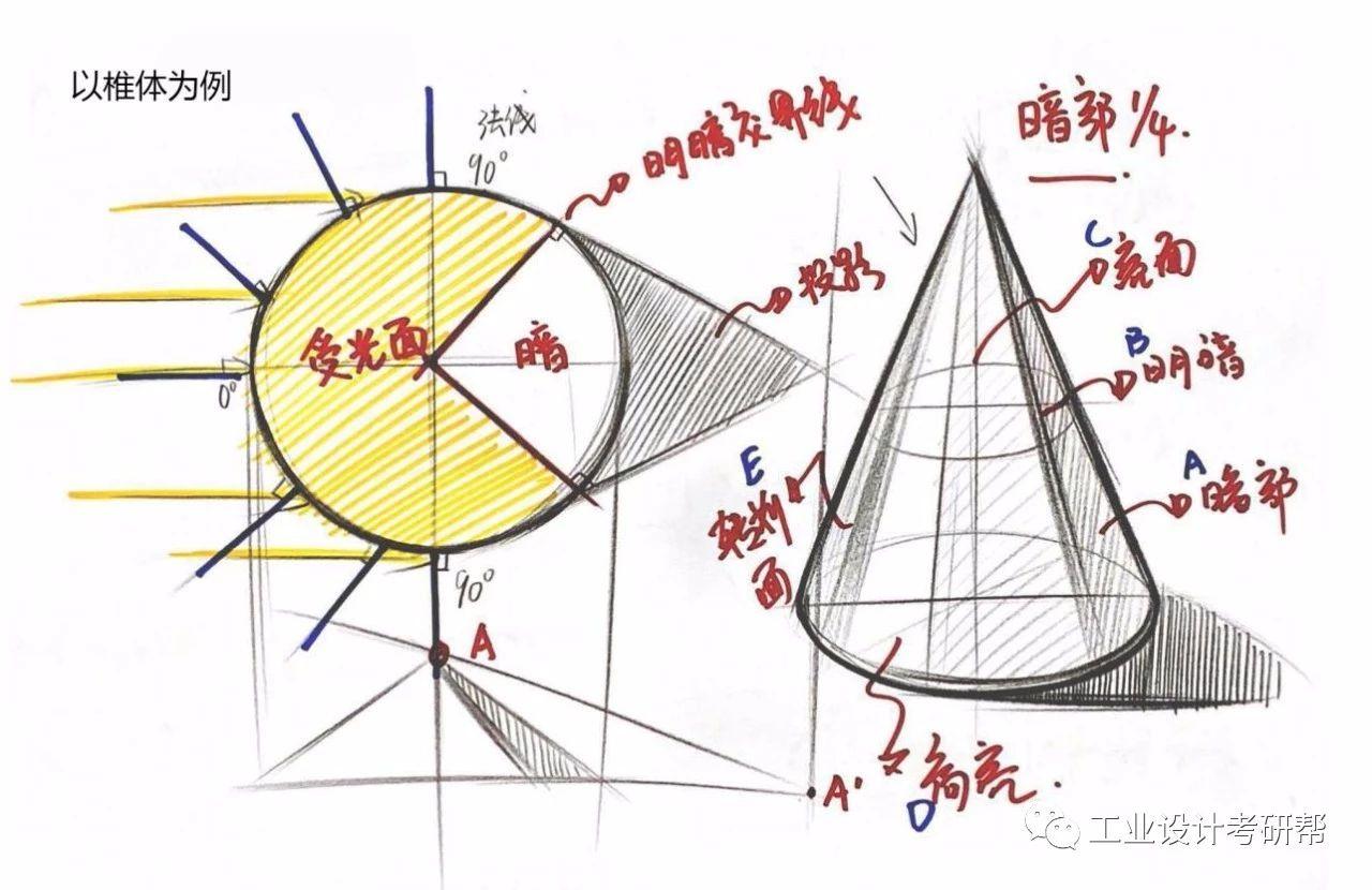 手绘基础马克笔基本体光影讲解