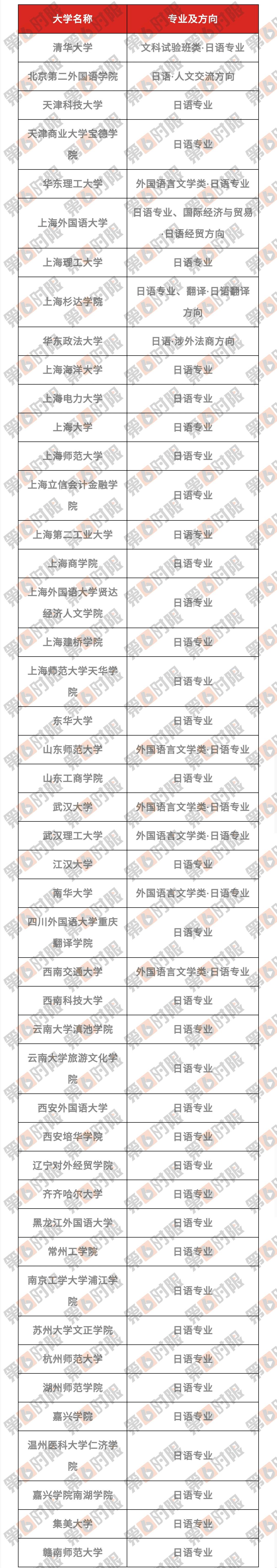 河北北方学院录取查询_河北北方学院分专业录取_河北北方学院演艺学院