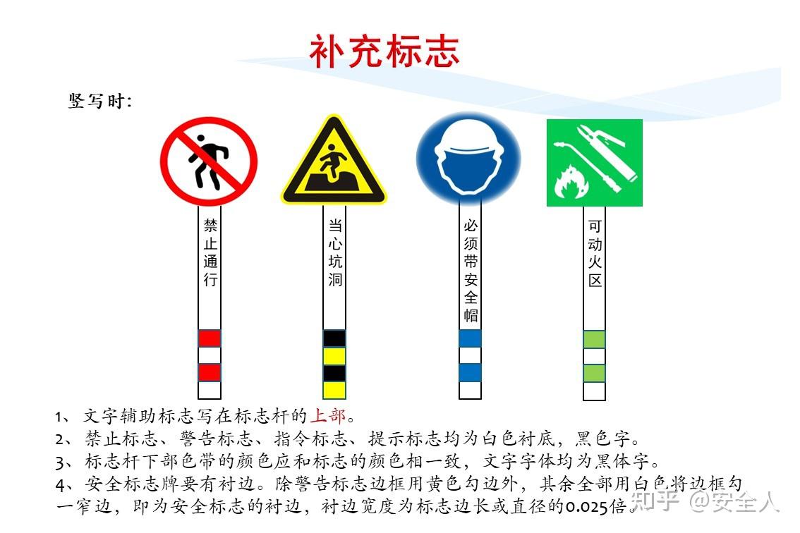 【545】安全标志警示标识大全129页PPT课件 - 知乎