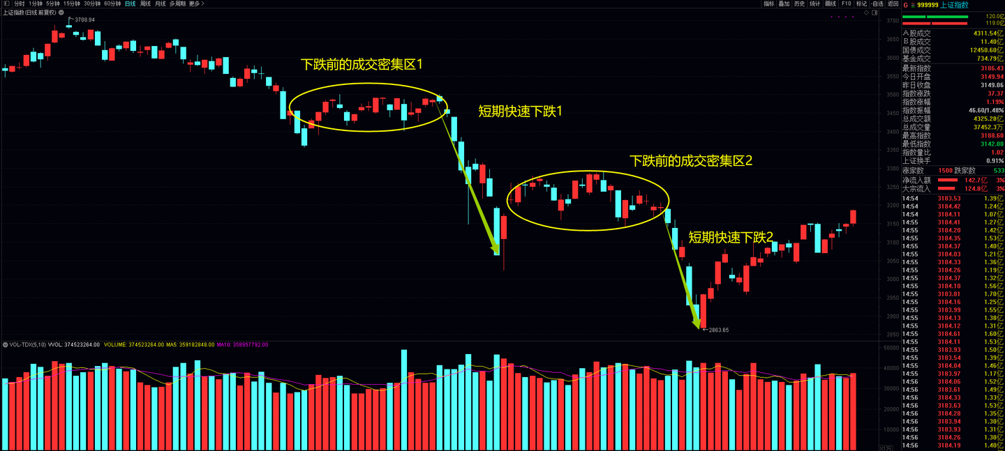 2022.05.31 反弹过程的技术常识—解套盘 - 知乎