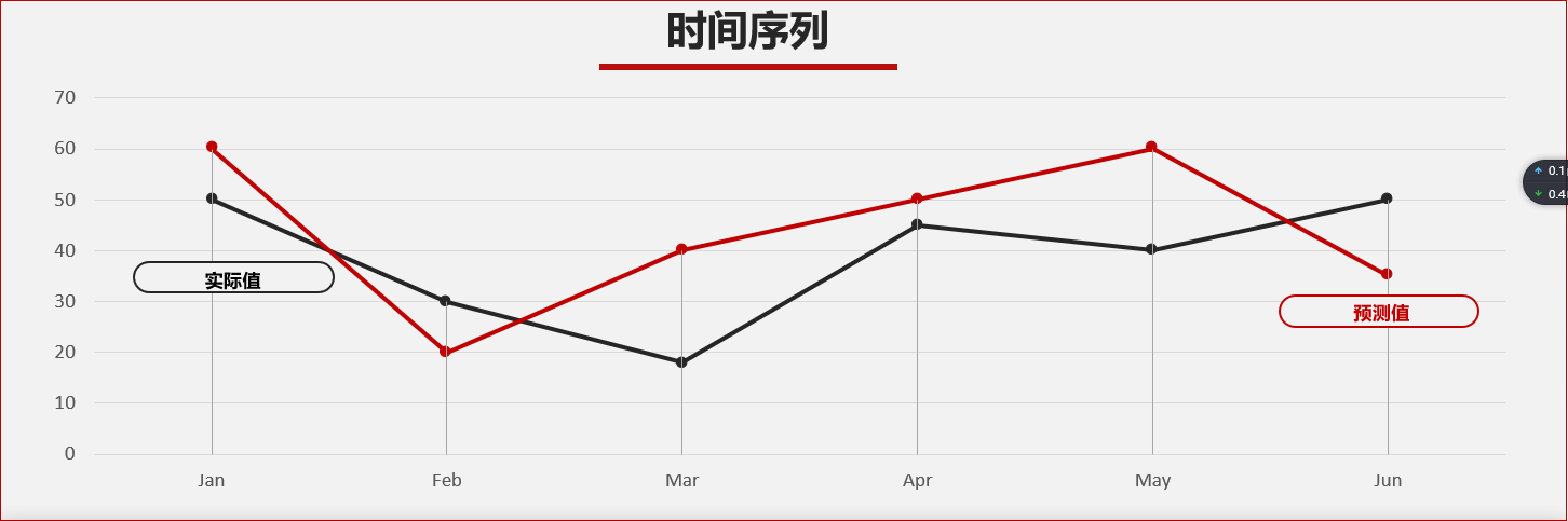 一個四兩撥千斤的數理統計分析的案例案例分析流程1.