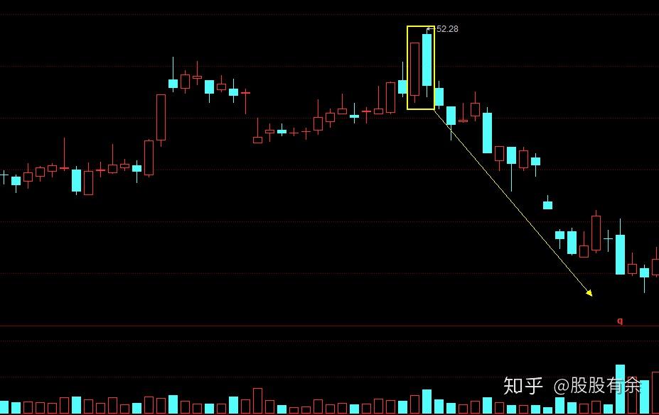 牢记这个见顶信号堪称股市护身符