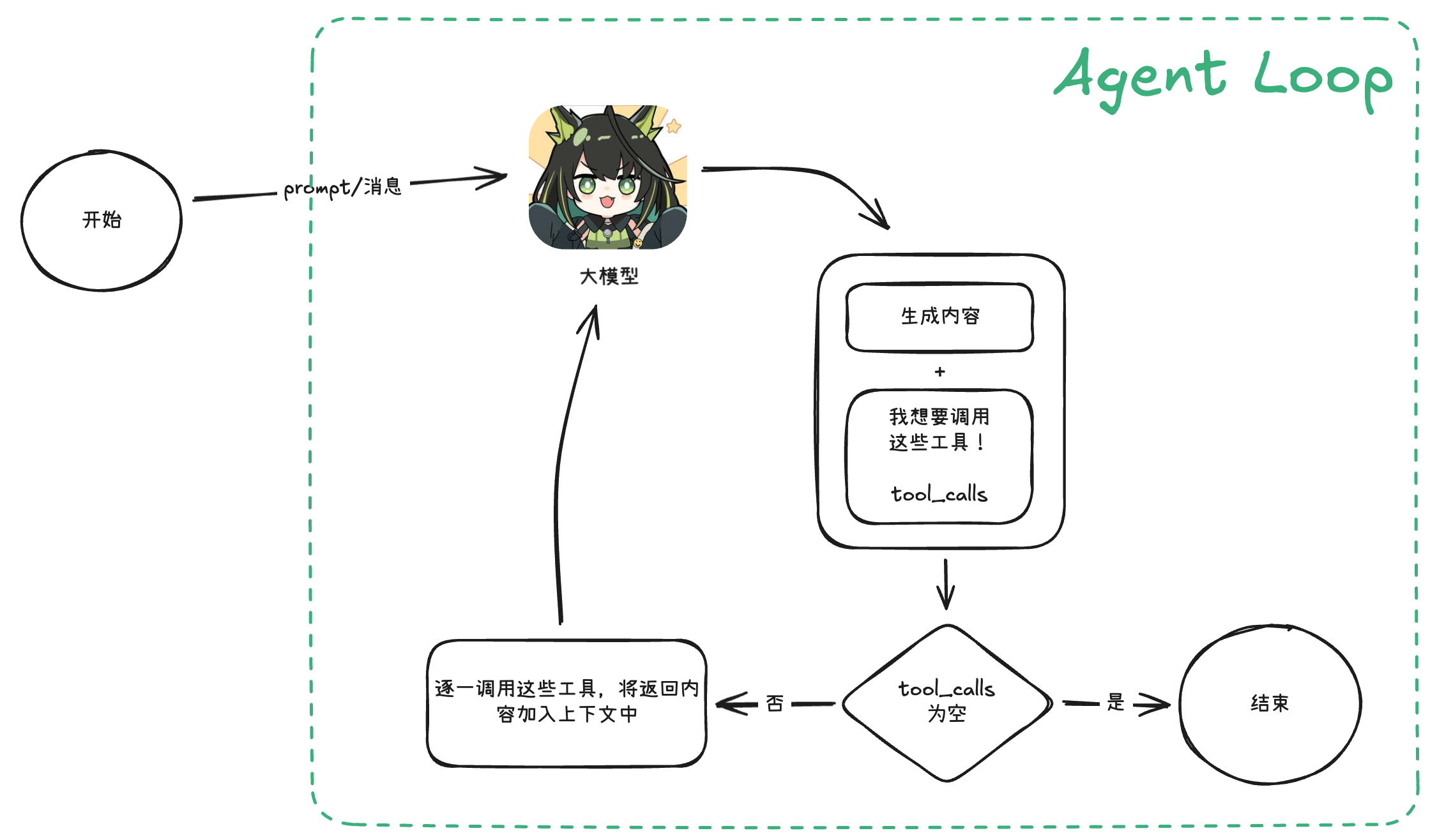 锦恢的 AI Agent 小白教程（一）Agent 的基本概念与分类 - 知乎
