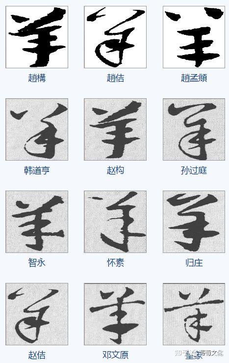 羊姓汉字书法演变过程和羊氏姓氏起源荀卿庠整理