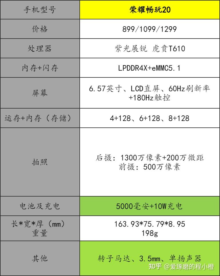 华为手机推荐2021i高性价比华为手机推荐i荣耀手机推荐2021i