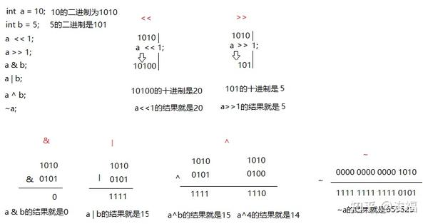 位运算符的妙用<<、>>&、|、~、^ - 知乎