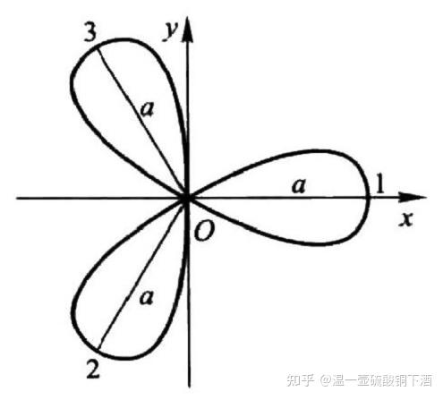 3 \theta三叶玫瑰线②\rho = a \sin 3 \theta三叶玫瑰线四叶玫瑰线①