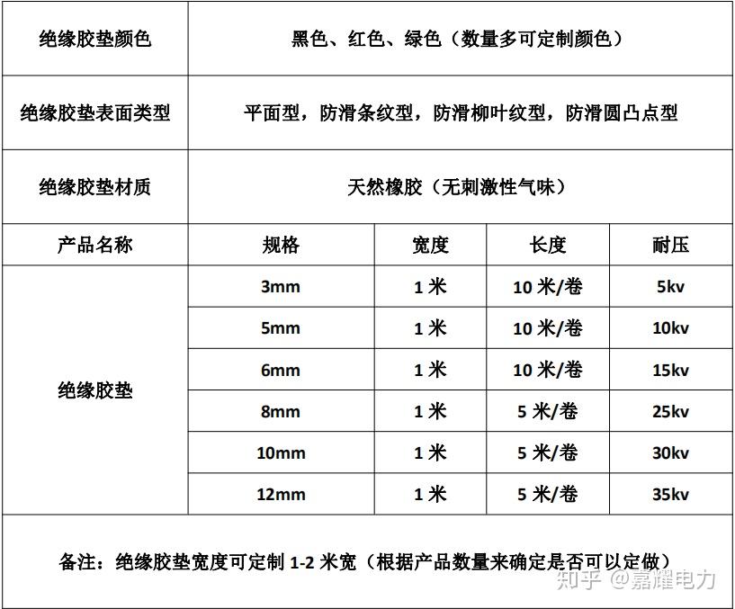 二,绝缘胶垫的常规规格怎么选择?