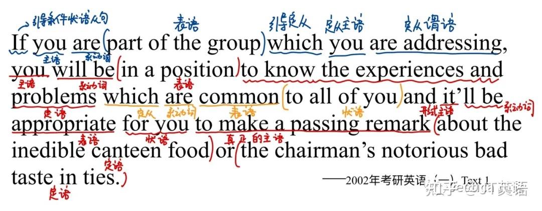 考研英语长难句分析23