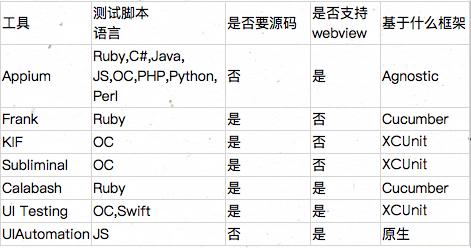 微服务框架 spring cloud 和 dubbo 有什么区别?