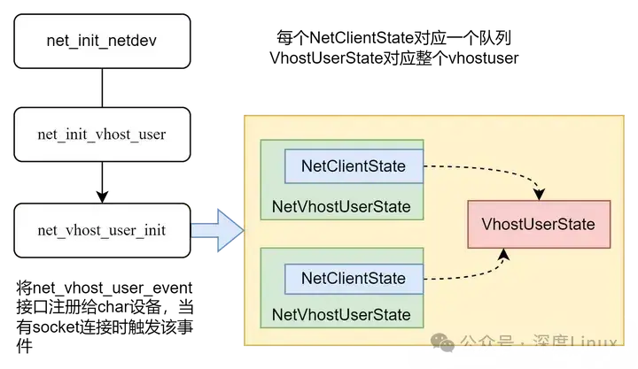 实战演练：在QEMU中编写和调试VHost/Virtio驱动 - 知乎