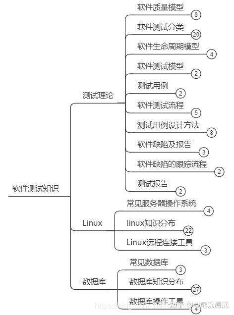 饭店餐饮发展呈现出哪些趋势 餐饮管理_软件测试的发展趋势_棋牌游戏发展优势已成趋势