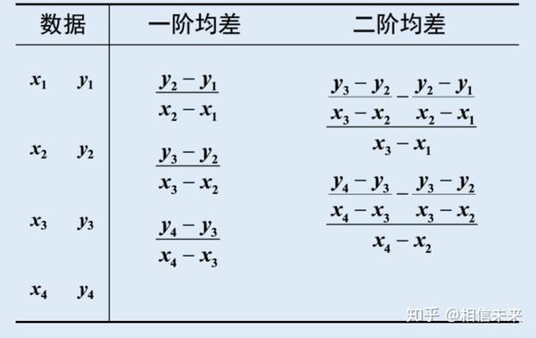 从简单数学建模开始 11低阶多项式拟合 知乎 从简单数学建模开始 11低阶多项式拟合 知乎