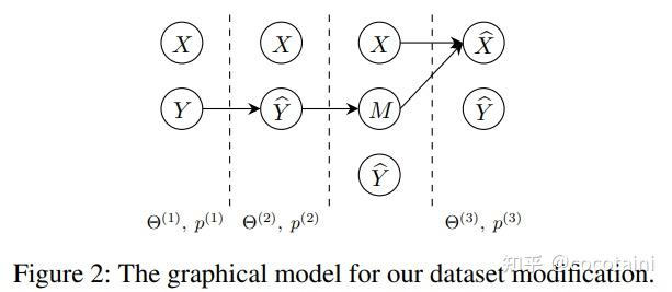 Attribution Feature Method 【论文笔记】AAAI2022:Do Feature Attribution Methods Correctly Attribute ...