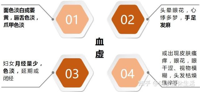 女性在日常生活如何调养气血# - 知乎