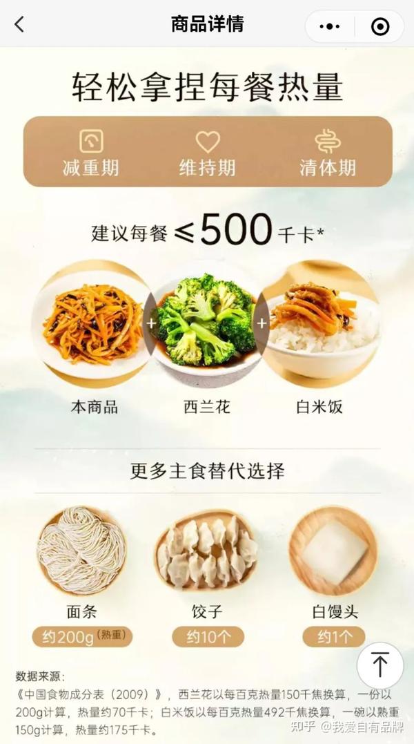 发展预制菜,叮咚买菜信心何在? - 知乎