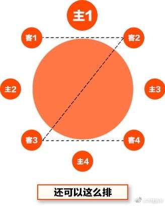 一次搞定所有座位安排 - 知乎