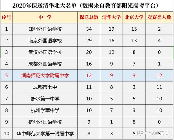 大学录取分数线2023_清华录取分数线2023_北大录取分数线2024