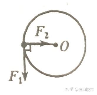 高中物理 《关于变力做功》总结 - 知乎