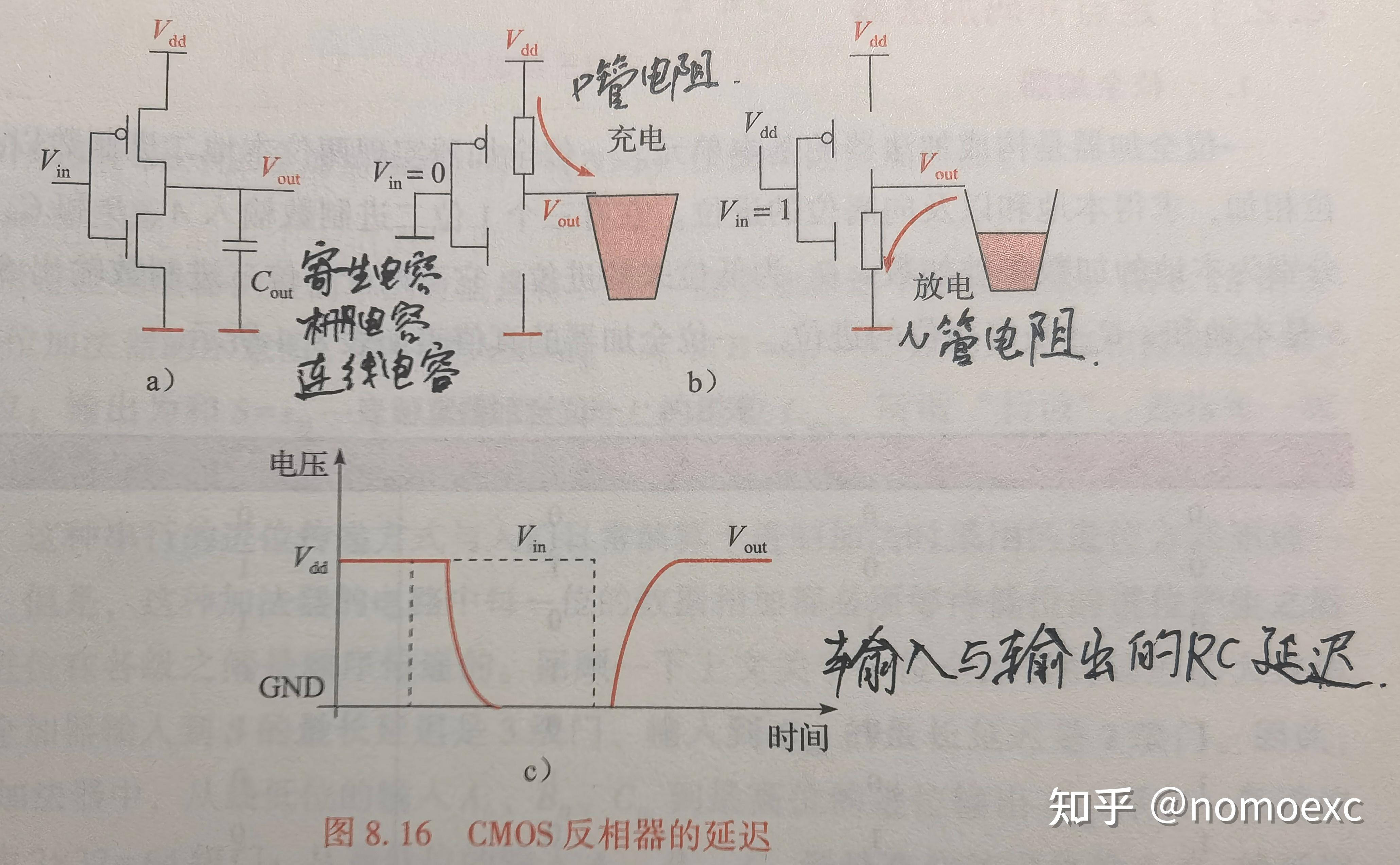 SOC启动流程 - 知乎